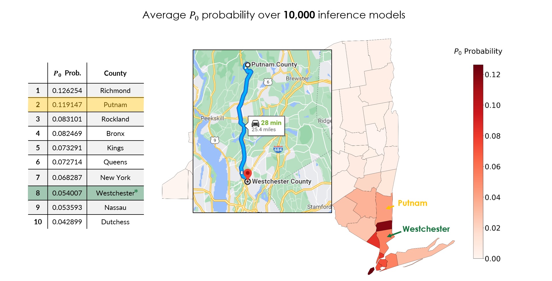 Second most probable prediction is Putnam County, 26 miles from Westchester, shown with a driving-route map