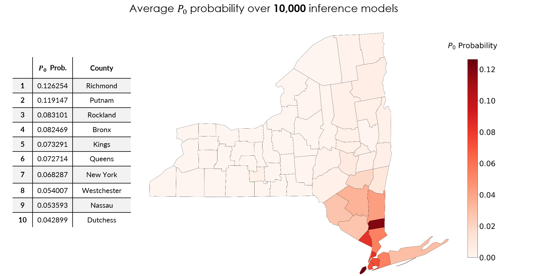 Table and map of the average P0 probability over 10,000 inference models, ranking the top-10 source counties led by Richmond and Putnam